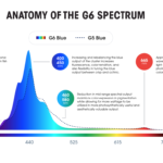 Ecotech G6 Spectrum