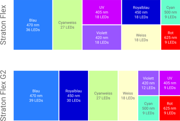 Straton Flex G2 102 - anthrazit